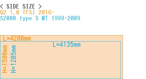 #Q2 1.0 TFSI 2016- + S2000 type S MT 1999-2009